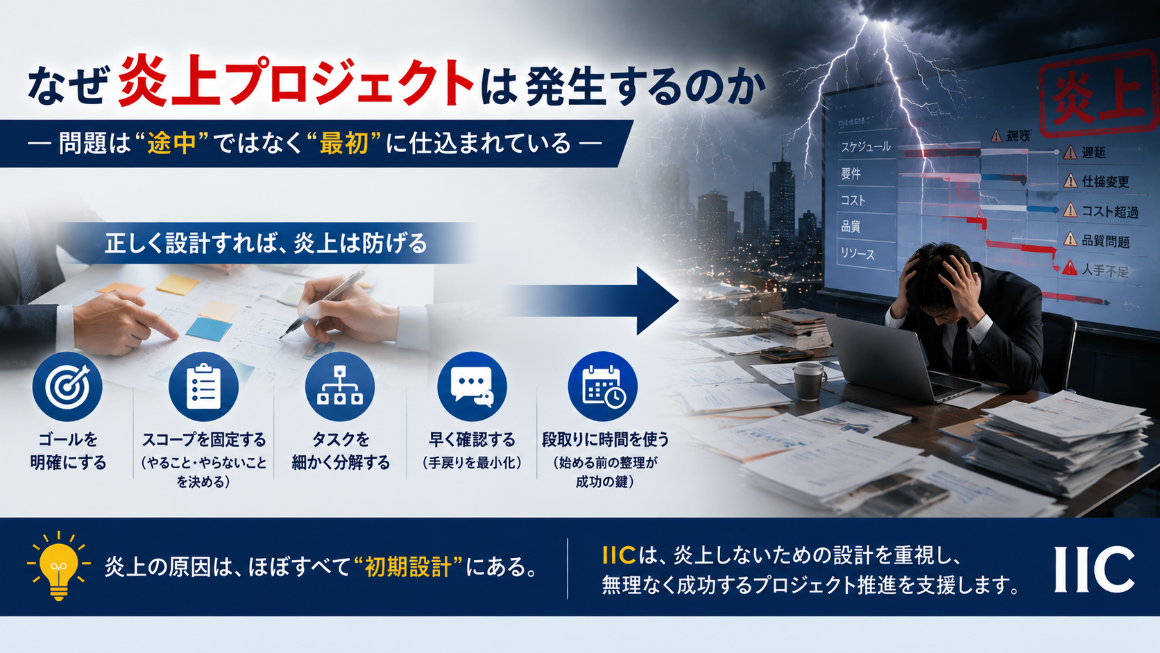 なぜ炎上プロジェクトは発生するのか